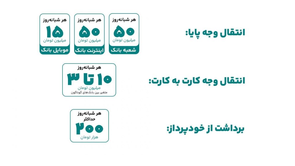 محدودیت سقف خرید اینترنتی